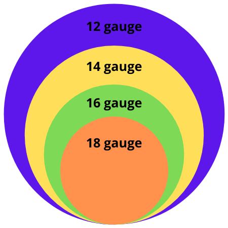 Car Audio Speaker Wire Gauge Guide