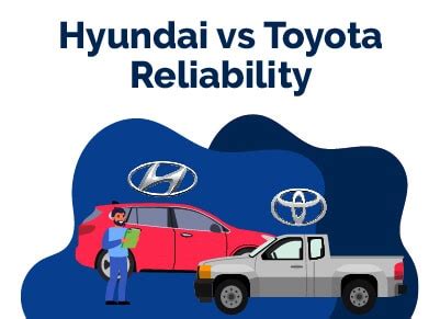 Hyundai vs. Toyota Reliability: Detailed Comparison | Find The Best Car Price