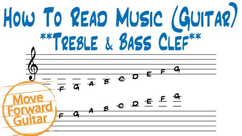 How To Read Bass Guitar Tabs Beginner - how to read bass tab tutorial introductionbeginners ...