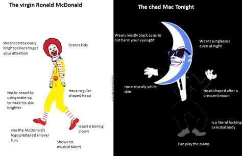 Virgin Ronald Mc Donald vs Chad Mac Tonight | Moon Man | Know Your Meme