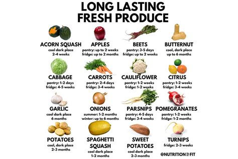 Simple Guide to Longest Lasting Fruits & Veggies | Man of Many