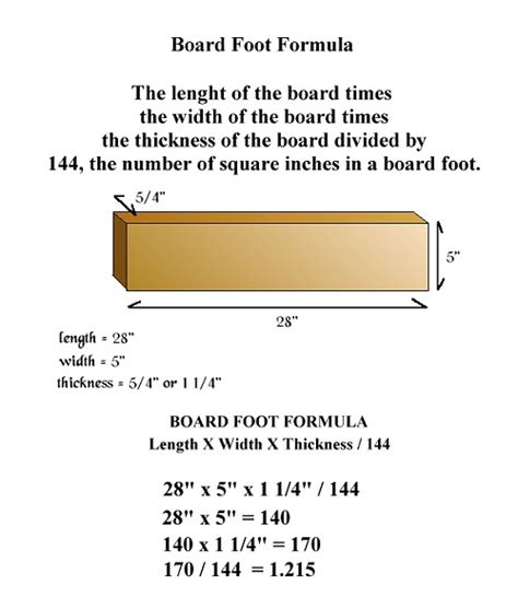 Glossary to Mail Order Wood | LSIrish.com