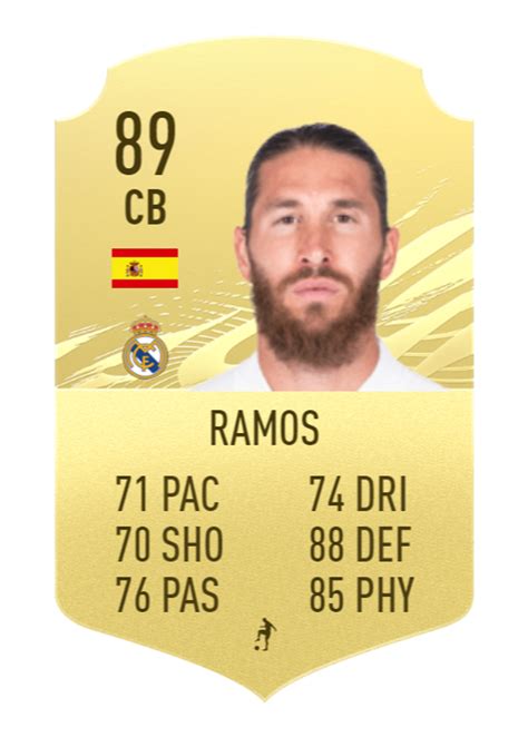 *UPDATED* FIFA 21: Sergio Ramos End of an Era SBC coming soon soon in ...