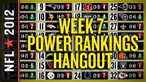 NFL Week 7 Power Rankings Hangout - YouTube