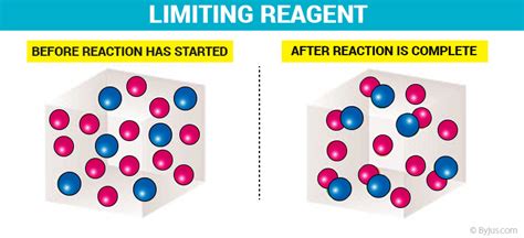 Limiting Reactant