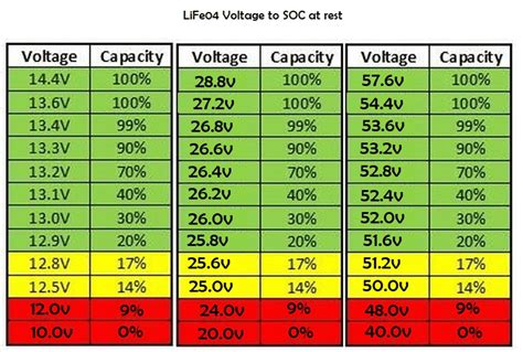 A lifepo4 charge voltage guide for your device( how-to charging instruction) - Sunly