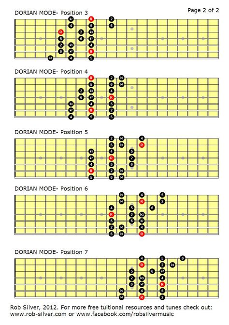 ROB SILVER: THE DORIAN MODE MAPPED OUT FOR 7 STRING GUITAR