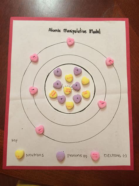 Carbon atom model using sweethearts | Atom model project, Cool science projects, Science projects