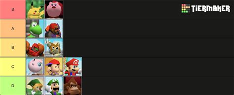 Super Smash Bros. (64) Tier List (Community Rankings) - TierMaker