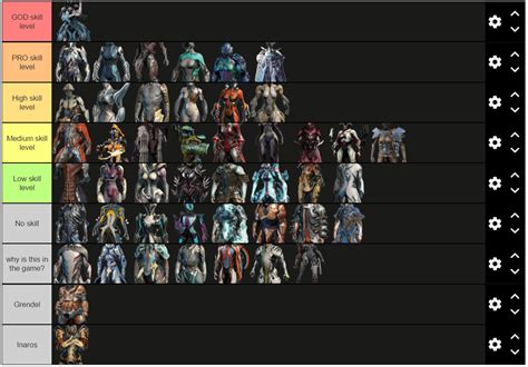 Warframe tier list based on skill level required to fully play the character to the maximum ...