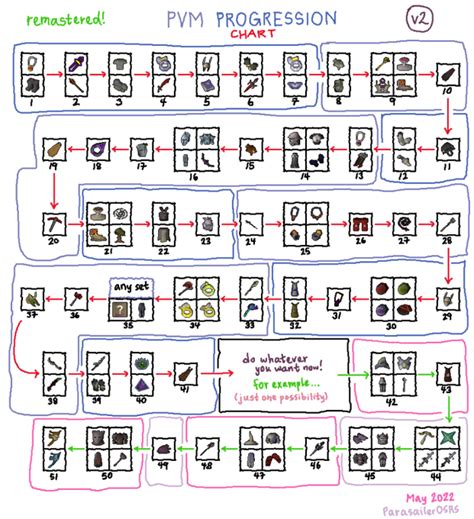 Osrs Boss Difficulty Chart 2024 - Janel Linette