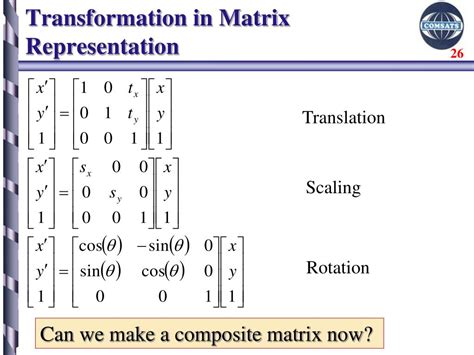 Rotation Transformation Matrix