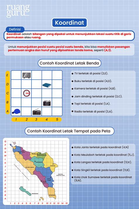 Cara Menentukan Titik Koordinat dan Koordinat Kartesius | Matematika Kelas 6