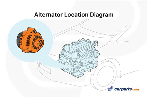 Where is the Alternator Located? - In The Garage with CarParts.com