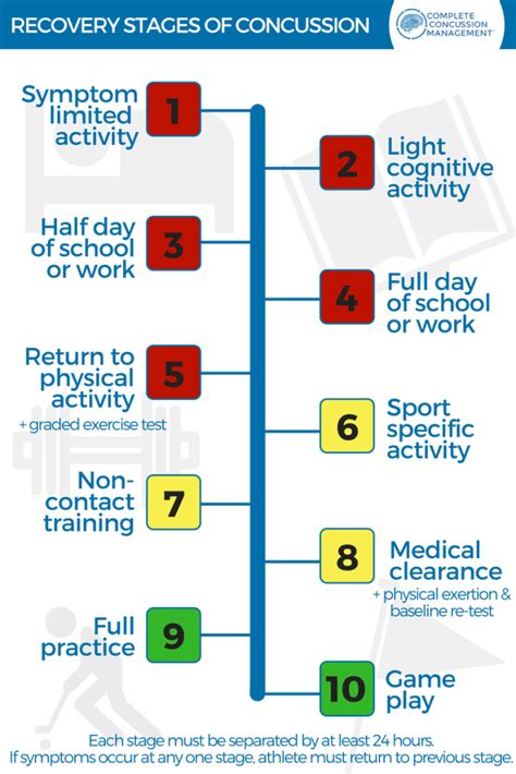 Return to Learn | Helping Students Get Back To Class After A Concussion