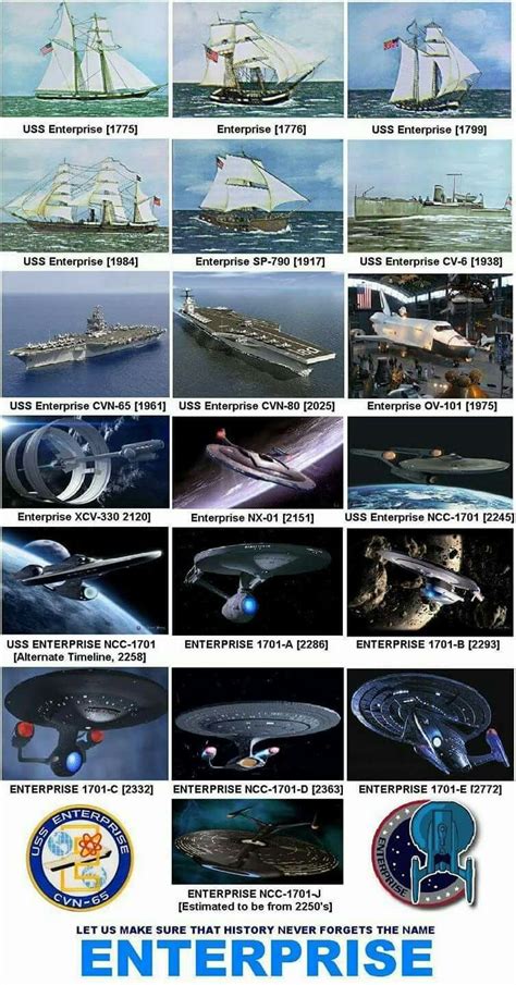 Pin by Don Troutman on Star Trek | Star trek starships, Star trek art ...