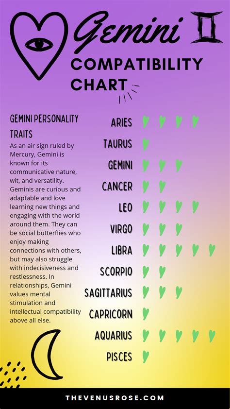 The Ultimate Gemini Compatibility Guide - The Venus Rose