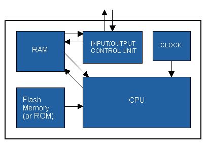 Block diagram dictionary definition | block diagram defined