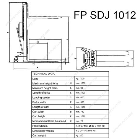 Forklift Fork Dimensions And Specifications at Bessie Reyes blog