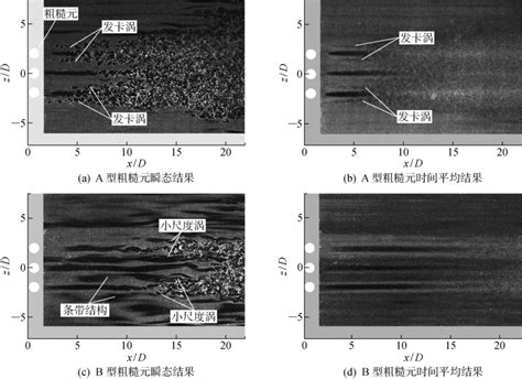 Experimental Study of Supersonic Boundary Layer Transition Induced by Cylindrical Roughness Elements