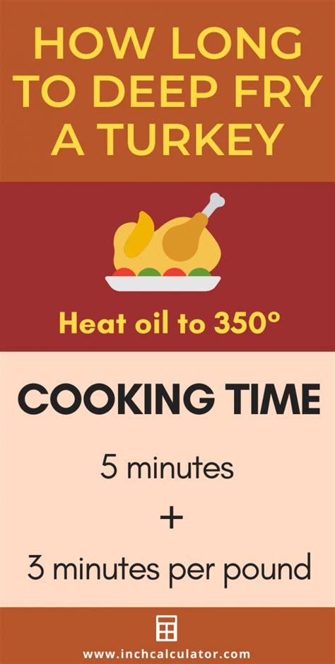 Turkey Cooking Time Calculator - How Long to Cook a Turkey