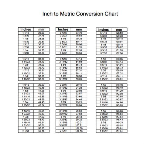 Printable Metric Conversion Chart