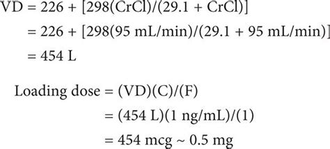 Digoxin | Basicmedical Key