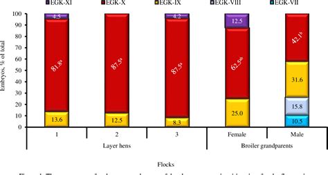 Figure 1 from Comparative Staging of Blastoderm Development at Oviposition in Eggs from Layer ...