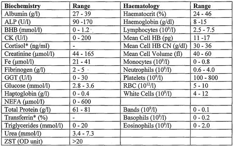 Normal values in glucose tolerance test, lower blood glucose exercise effect