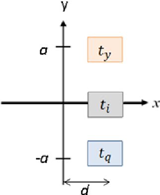 Figure 2 from Application of YIQ Color Model for Color Pattern ...