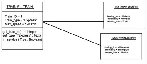 UML Object Diagrams