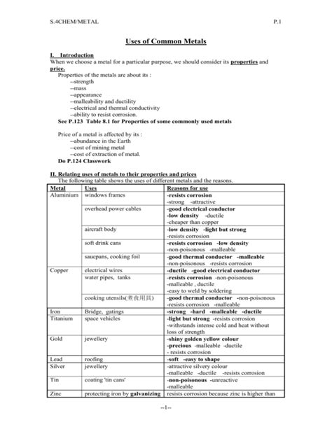 Uses of Common Metals