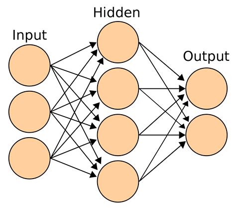 Building your First Neural Network on a Structured Dataset (using Keras ...