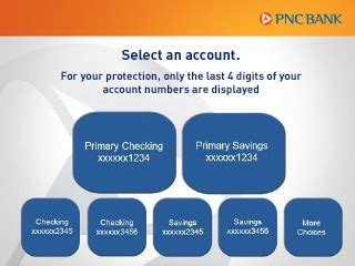 ATM Banking & PNC Partner ATMs