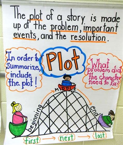 Pin on Elementary Literacy Teaching Ideas