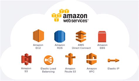 AWS Architecture Diagram: A Complete Tutorial | EdrawMax