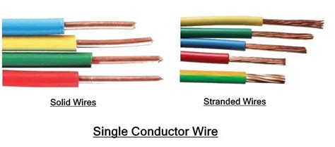 Types of Electrical Wires and Cables - Electrical Technology