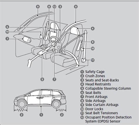 Honda Odyssey Owners Manual - Your Vehicle's Safety Features - For Safe Driving