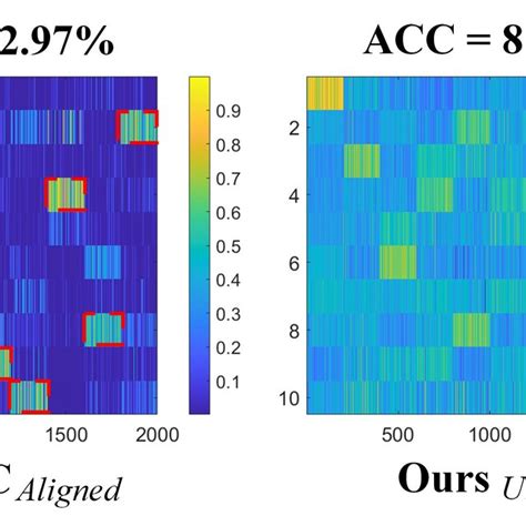 Visualization of the aligned and unaligned anchor graphs (LMVSC and... | Download Scientific Diagram