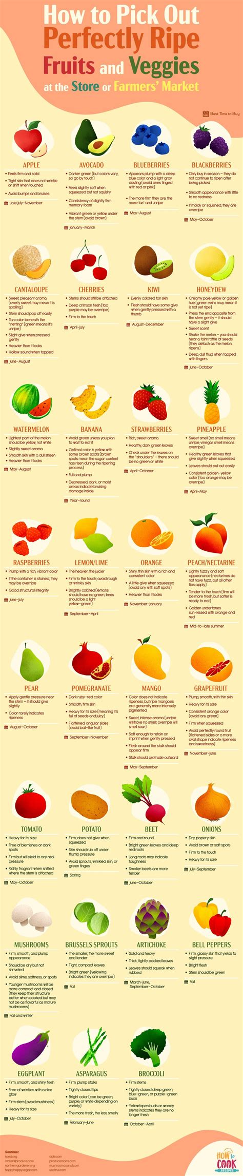 Tips for how to pick the perfect fruit at the farmers markets and ...