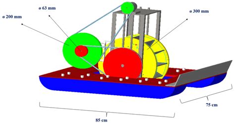 The 3D model of the proposed hydropower plant. | Download Scientific ...