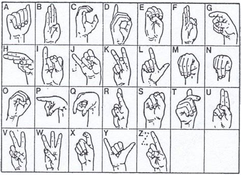 International sign language alphabet