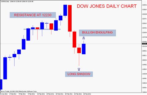 Stock Market Chart Analysis: DOW JONES Weekend update