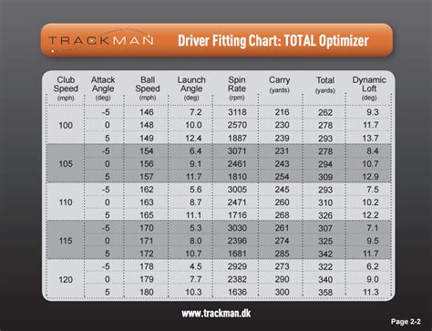 How far you can actually hit your driver – GolfWRX