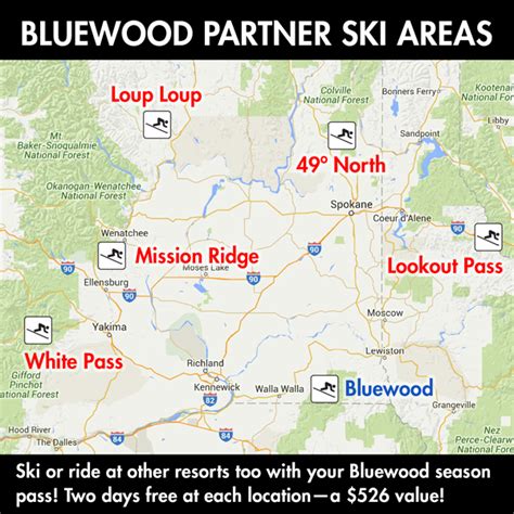 Bluewood | Ski Trip Deals, Snow Quality, Forecast