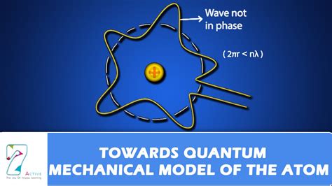 QUANTUM MECHANICAL MODEL OF THE ATOM PART 02 - YouTube