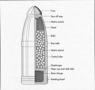 How shrapnel shell is made - making, history, used, parts, components, product, industry ...