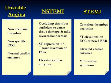 Icd 10 Code For Non Stemi Mi