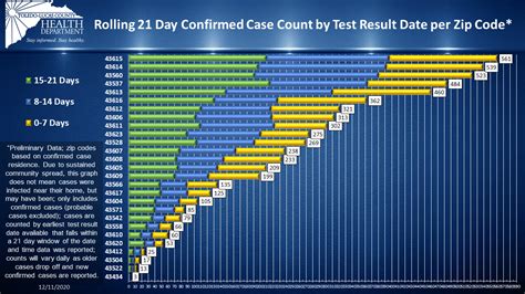 Coronavirus Information | Toledo Lucas County Health Department