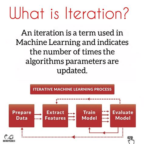 What is Iteration? | Data science, Learning process, Deep learning